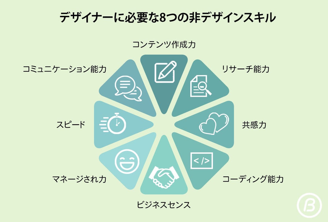 Shibuya Komuten × Designing Successful Stores  — What Makes Design Different, How Design Creates Thriving Shops, and Why Shibuya Komuten’s Proposals Stand Out —