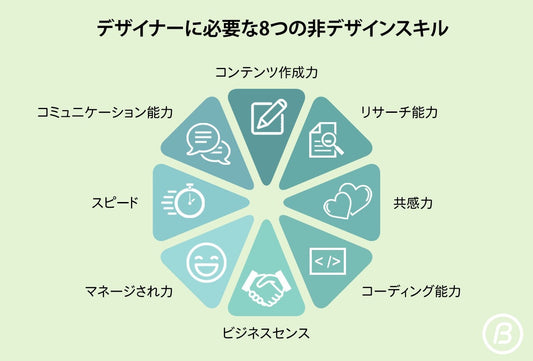Shibuya Komuten × Designing Successful Stores  — What Makes Design Different, How Design Creates Thriving Shops, and Why Shibuya Komuten’s Proposals Stand Out —